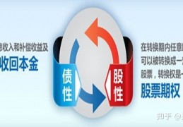 [可转债利息费用高吗为什么]可转债入门必看——白话可转债