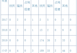 关于整治景区景点互联网直播乱象的建议