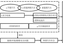 [和汽车有关的科技]中国汽车技术的现状、发展需求与未来方向｜厚势汽车