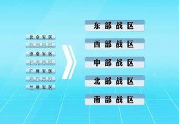 [东部战区全部兵力]五大战区哪个实力最强？中部战区还是东部战区？
