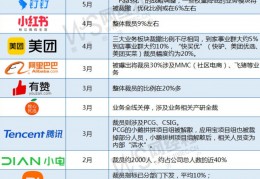 [后端的秋招简历]备战23秋招，c／c++Linux后端开发岗（简历／技术面）分享