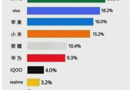 [入手好的手机]2022年9月份哪一款手机性价比高？全品牌、全价位手机推荐和选购指南