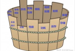 [入手好的手机]2022年（9月）手机挑选推荐全攻略