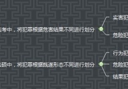[二踢脚属于鞭炮吗]关于实害犯／危险犯／行为犯／结果犯
