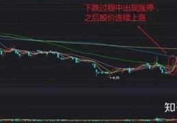 [股票为什么下跌后涨停]中国股市：股票下跌后出现涨停，意味着股价见底？看懂别急着进场