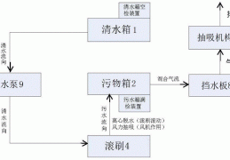 [洗地机自清洁时间]用于智能洗地机的自清洁-风干方法和组件与流程