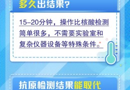 [核酸扛原检测]抗原检测是什么？可替代核酸检测吗？解读来了！