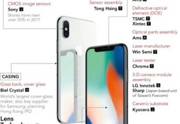 [苹果14是ios几]iPhone13、14和15！全定了！