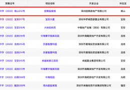 [招商玺深圳]拿证｜均价约12万／㎡！招商玺家园推604套住宅
