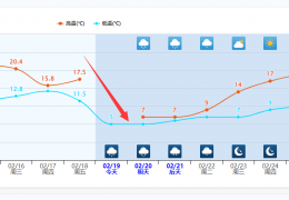 [为什么广东这两天这么冷]从17℃到5℃，强冷空气致多地，别急，湿冷天气快结束了｜南方｜冷空气｜多地