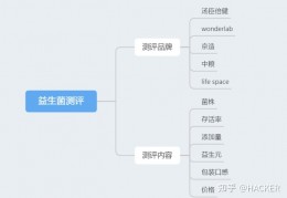 [哪个品牌的的益生菌好]成人益生菌有哪些品牌值得推荐？