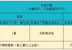 [天津有新房么]2021年天津购房指南（一）基础篇