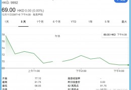 那些买泡泡玛特的人，究竟在买什么？