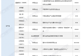 [农产品的上市公司]【最全】2021年农产品冷链物流行业上市公司全方位对比(附业务布局汇总、业绩对比、业务规划等)